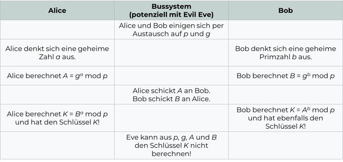 diffie-helman