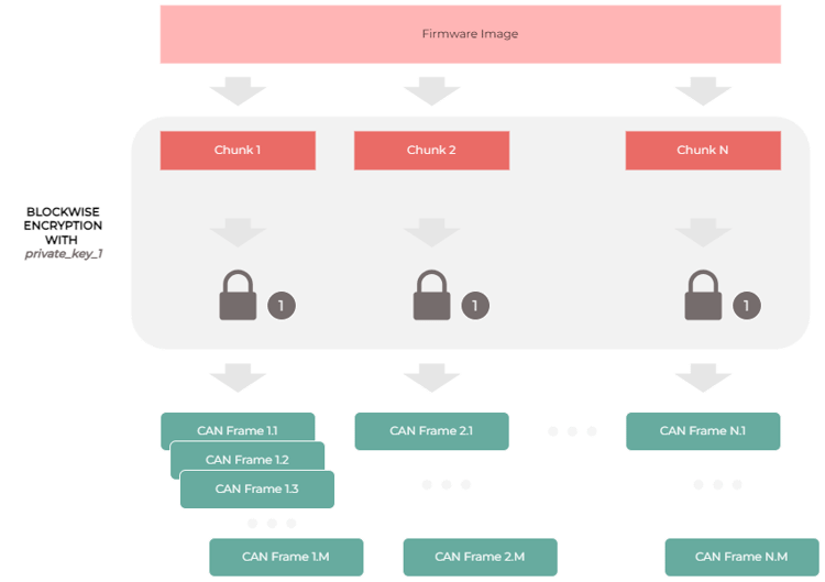 host-side-transfer