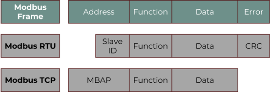 modbus