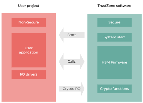 program layout