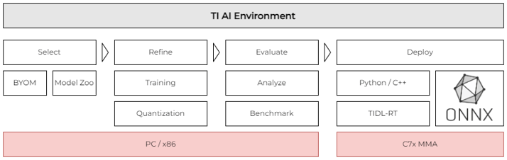 tidl